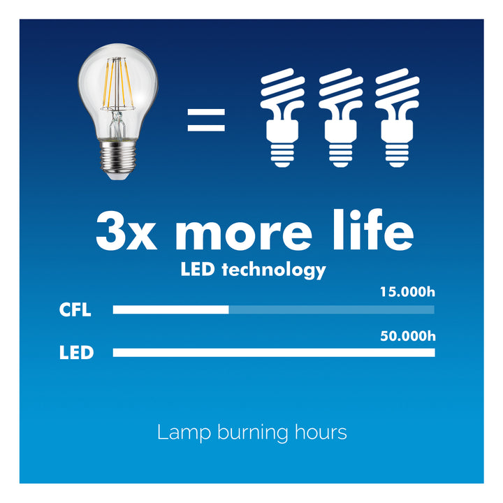 LED izzó E27, 6W 230V Maclean Energy MCE284 WW meleg fehér 3000K 720lm retro edison dekoratív izzó