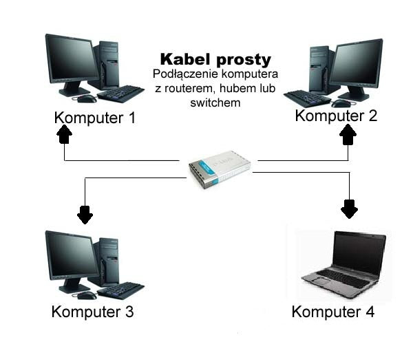 HÁLÓZATI LAN KÁBEL ETHERNET RJ45 UTP CAT5E 0,5M MACLEAN MCTV-646
