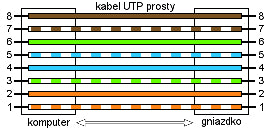HÁLÓZATI LAN KÁBEL ETHERNET RJ45 UTP CAT5E 0,5M MACLEAN MCTV-646