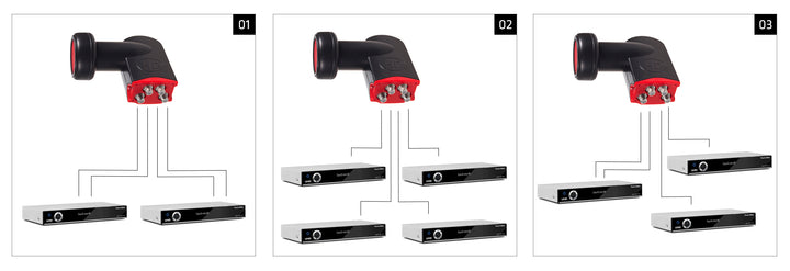 SAT QUAD FULL HD távadó Maclean MCTV-671 High Gain (37134)
