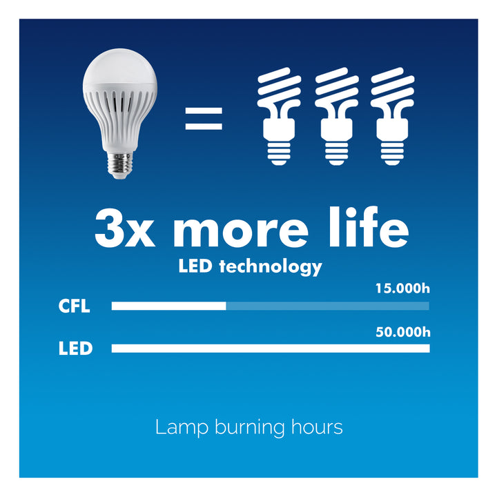 LED izzó E27 9W 230V Maclean Energy MCE 177 CW hideg mikrohullámú mikrohullámú mozgás és szürkületi érzékelő