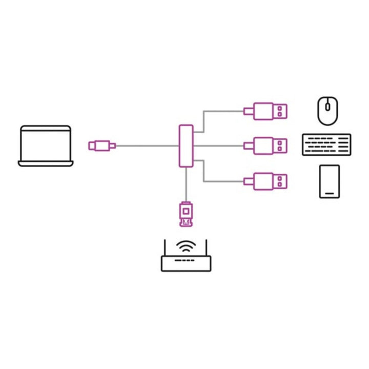 USB-C Gigabit Ethernet adapter a nagy sebességű hálózati csatlakozáshoz