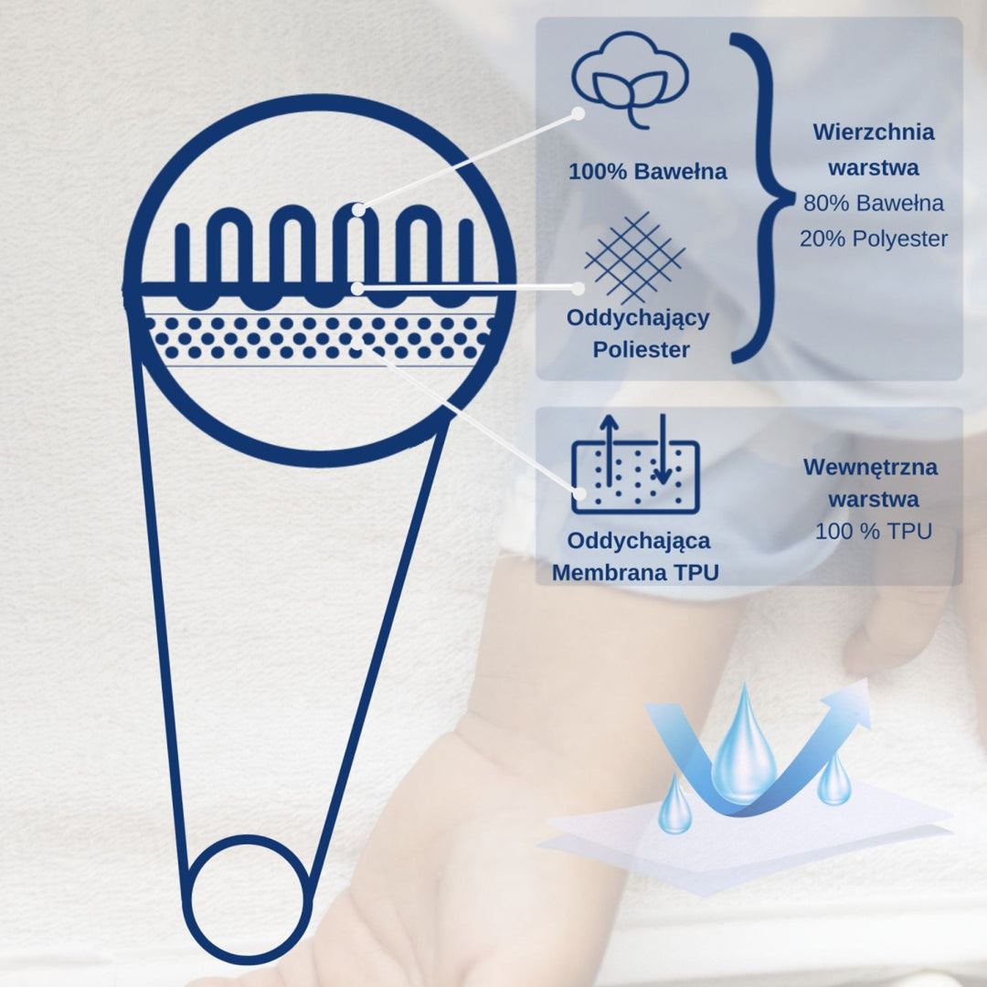 Snibbs vízálló lepedő, fehér, 70x140 cm, T-SNI-10024